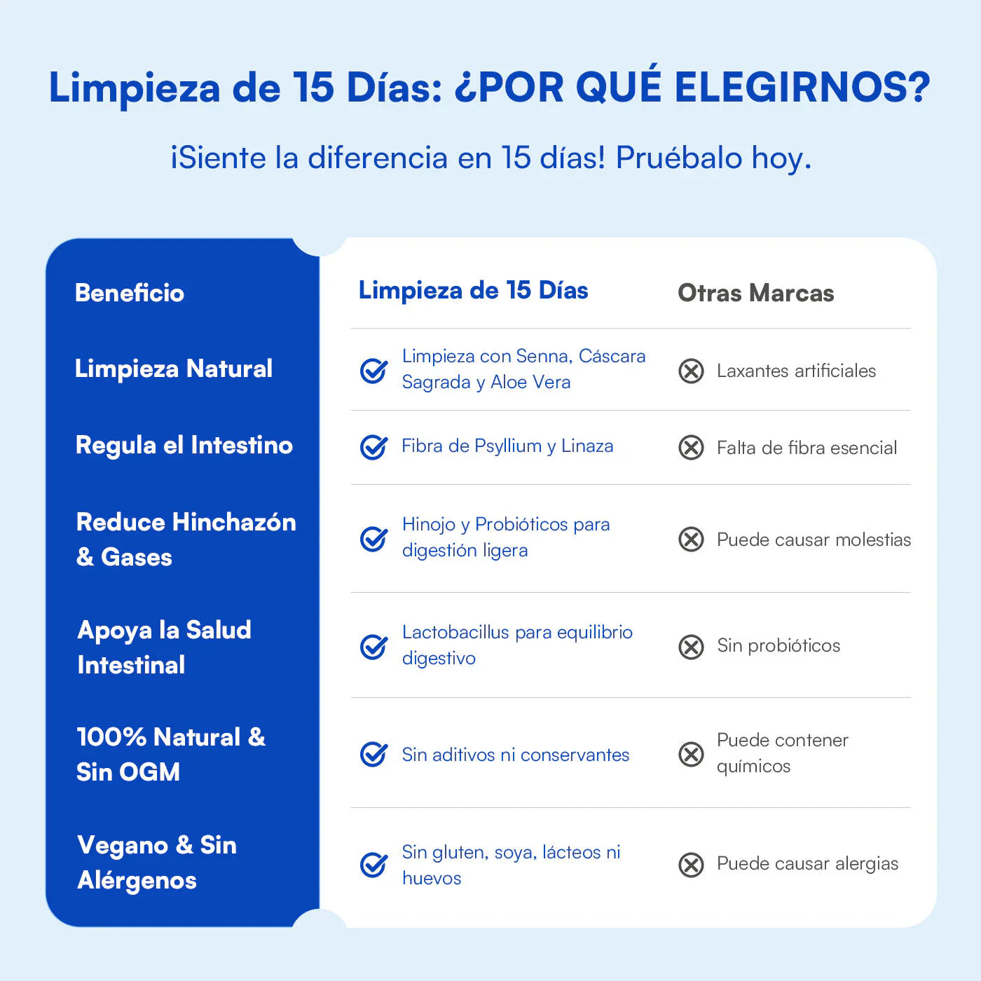 Zesty - Capsulas Limpieza de 15 Días - Oferta 2X1